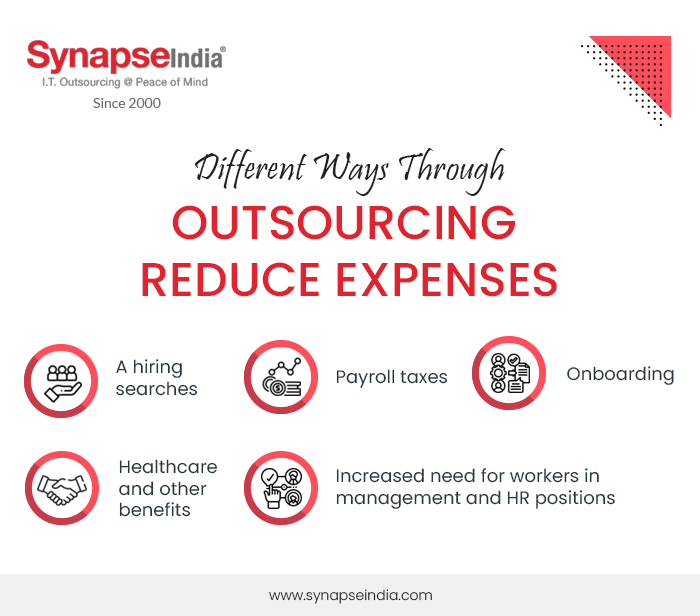 Different Ways Through Outsourcing Reduce Expenses - Infographics