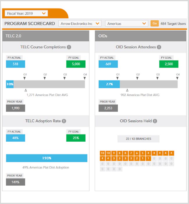 Laravel Web Application Maintenance for a USA-based Client Laravel Web Application Maintenance for a USA-based Client