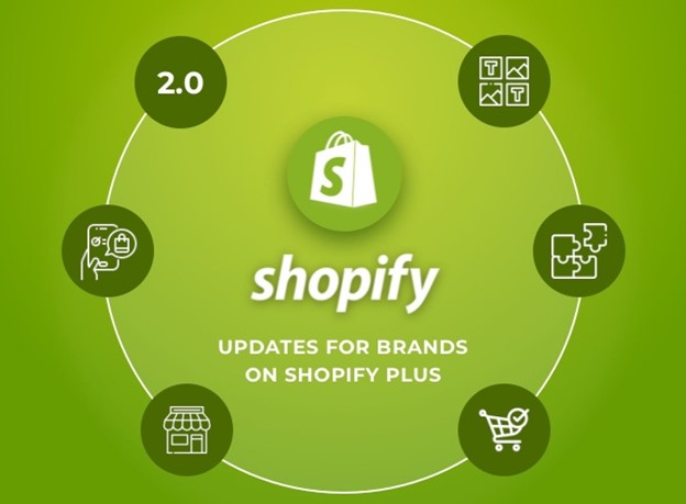 Shopify Content Management Capabilities shopify-s-content-management-capabilities