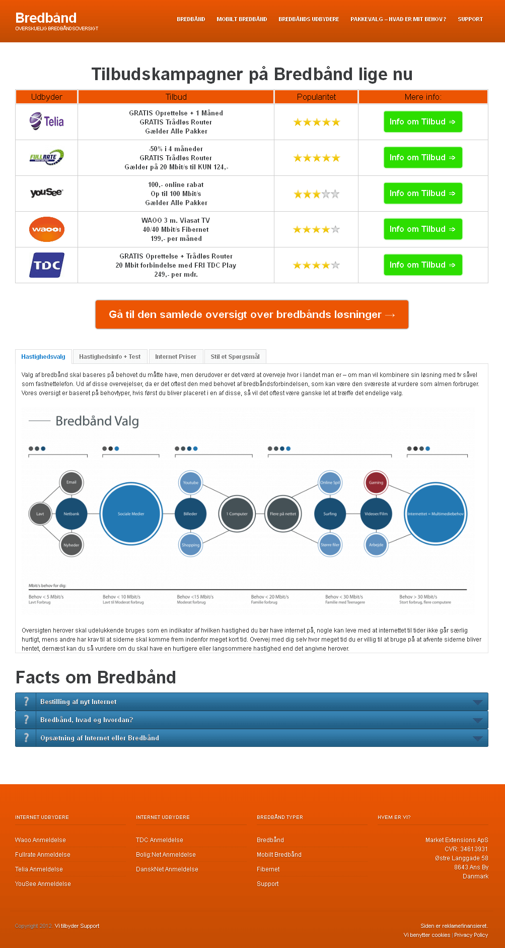 Website for Broadband Service Provider 'Bredband' Using PHP Website for Broadband Service Provider 'Bredband' Using PHP