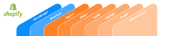 Shopify Plus Tech Stack App Partners shopify-plus-tech-stack-app-partners